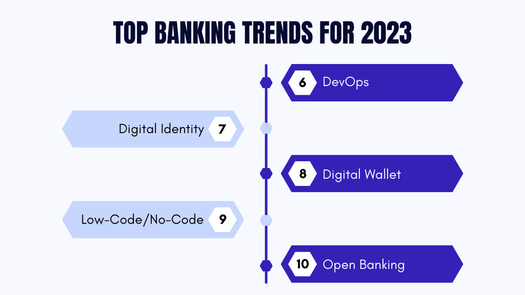 Banking Trends 2023